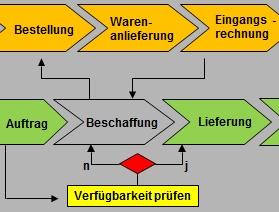 BK Geschäftsprozesse BK Geschäftsprozesse